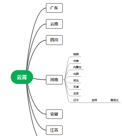 福建云霄生产假烟的销售网络