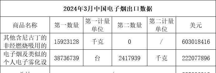 惊现！免税香烟代购网微商“痴人说梦”