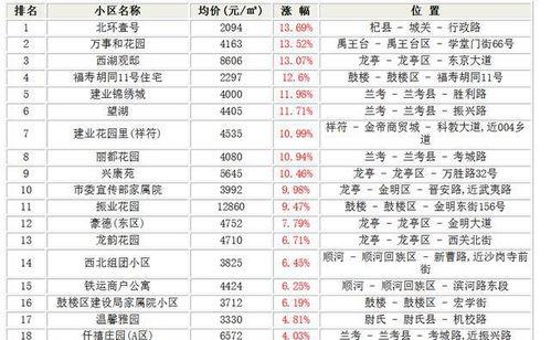 内幕！2023云霄香烟价格一览表最新“恭喜发财” - 2 - 635香烟网