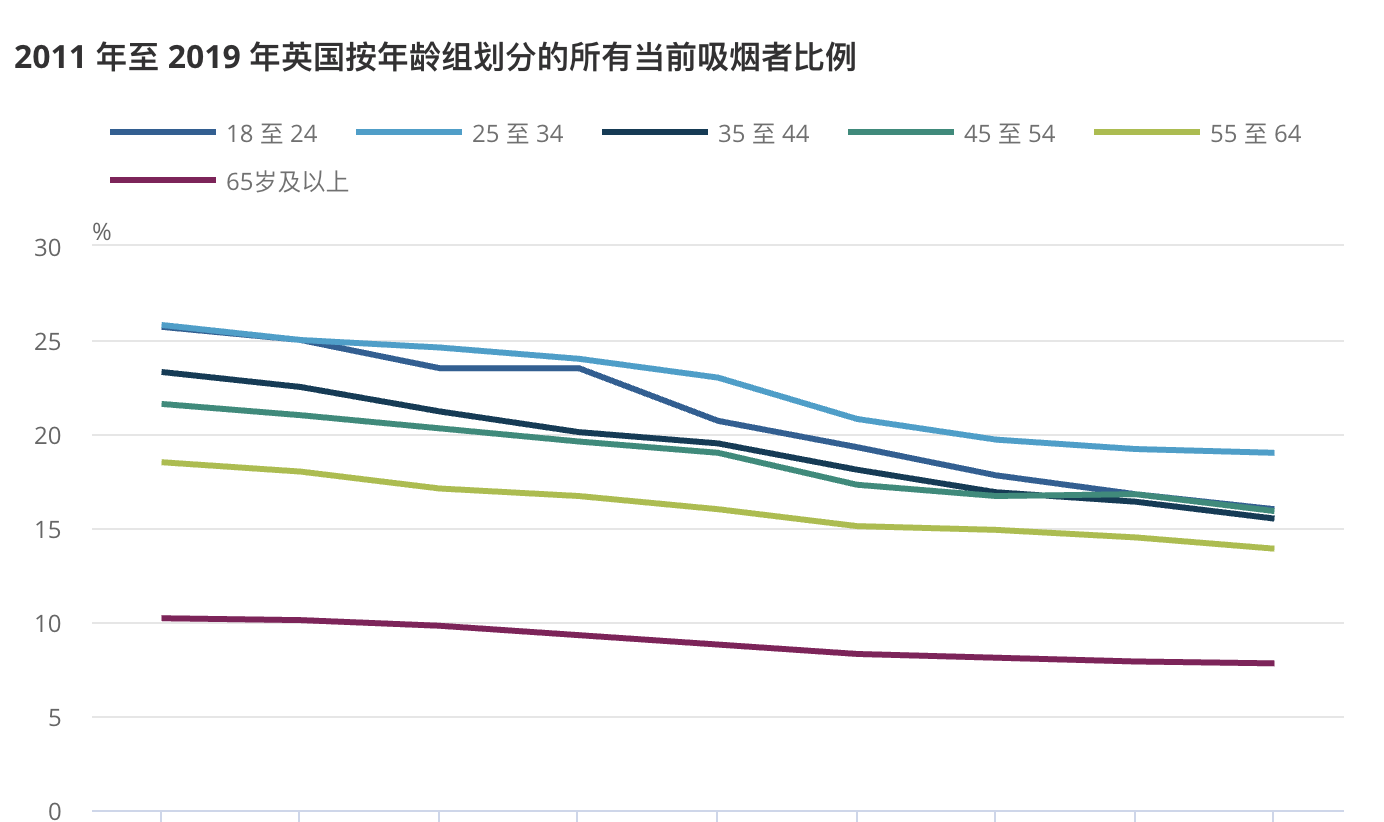 香烟回收_香烟英文_香烟