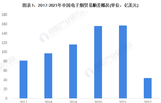 1年出口4000亿支，中国云霄烟进军美国市场，对谁有影响？