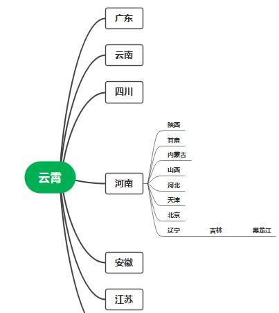 香烟云霄货和船货什么区别_云霄香烟_香烟云霄多少一包啊