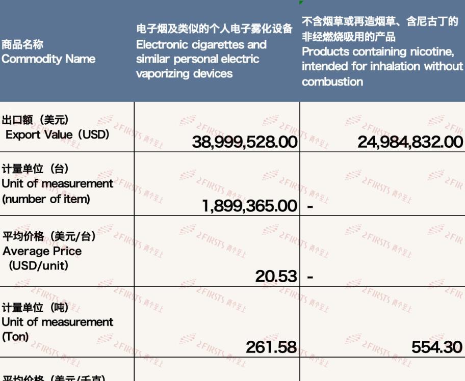 香烟云霄代理电话_福建云霄香烟代理_云霄香烟代理