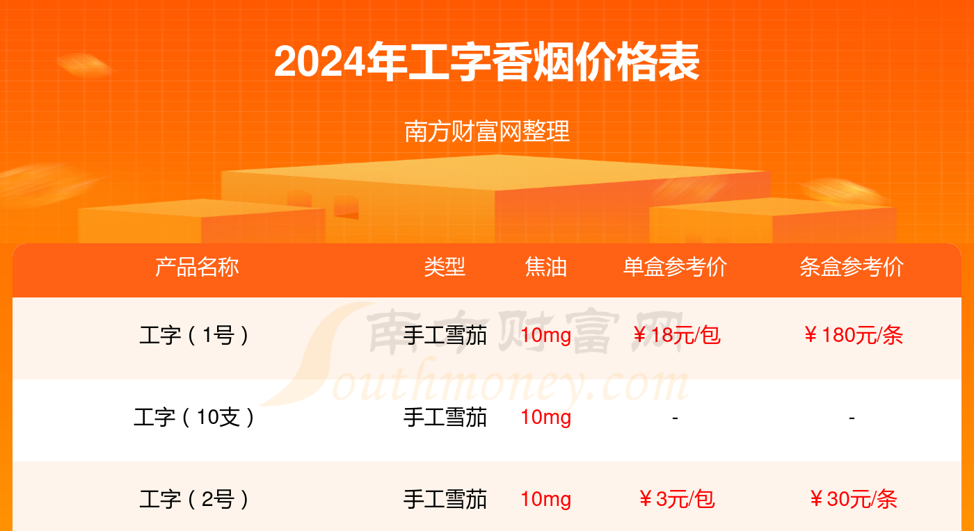 云霄香烟批发价目表-温州地区香烟2024价格