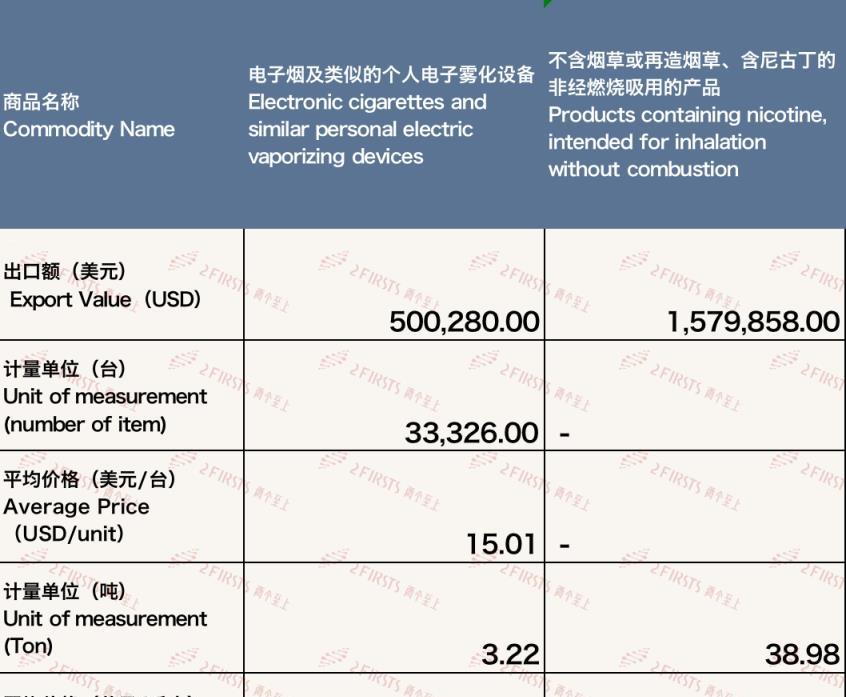 深度解析！钻石细支荷花云霄烟的进货秘密