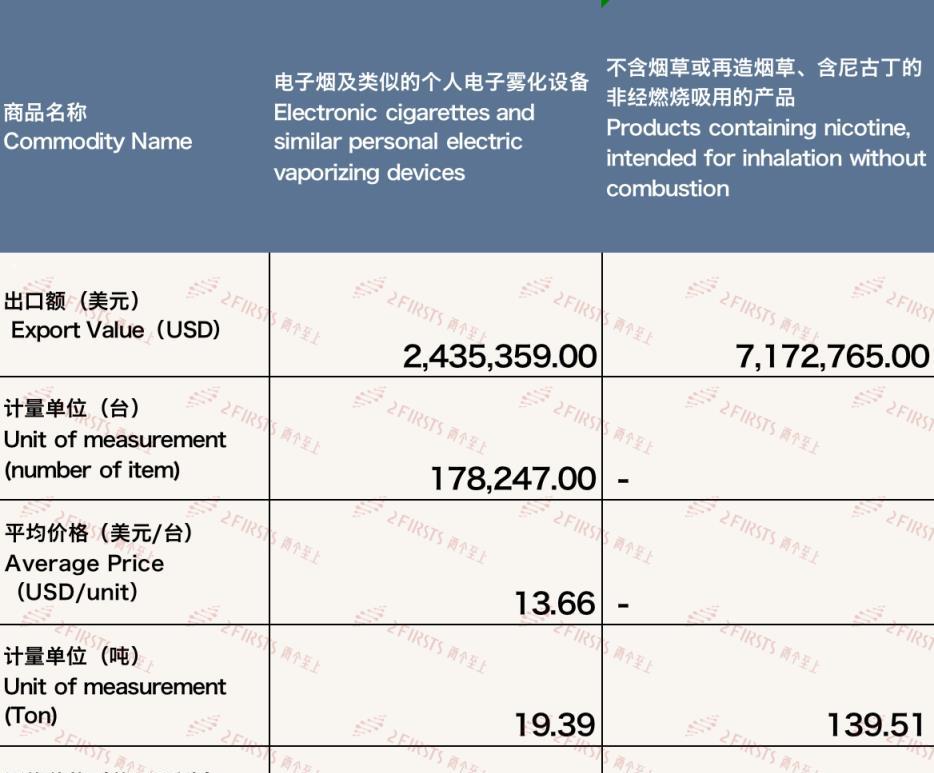 云霄香烟_香烟云霄和越南代工哪个好抽_香烟云霄多少一包啊