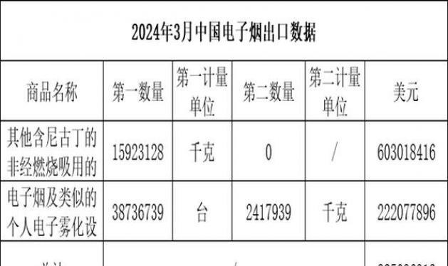 探索！钻石蓝时尚云霄烟批发渠道的详细解析