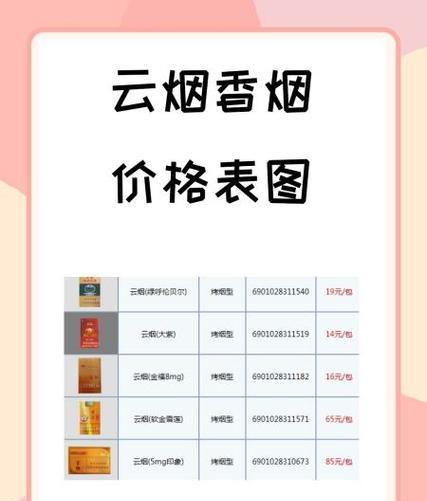 云霄香烟_香烟云霄货和船货什么区别_香烟云霄是什么意思