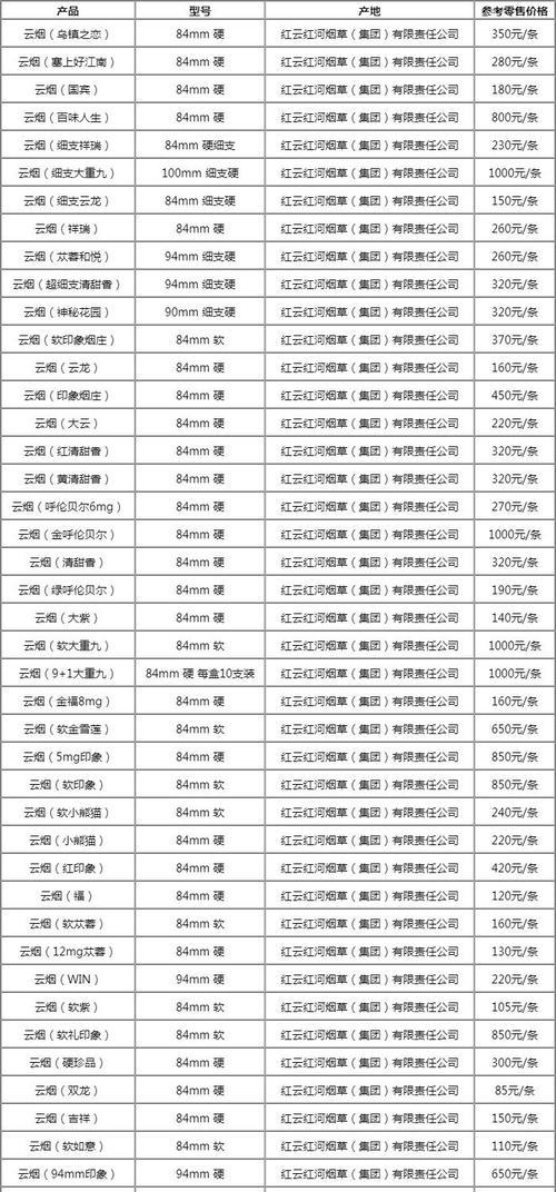 香烟云霄是什么意思_香烟云霄货和船货什么区别_云霄香烟